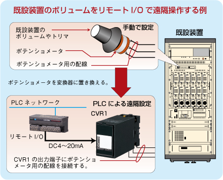 既設装置のボリュームをリモートI/Oで遠隔操作する例