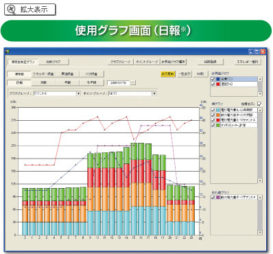 使用量グラフ画面（日報※） 