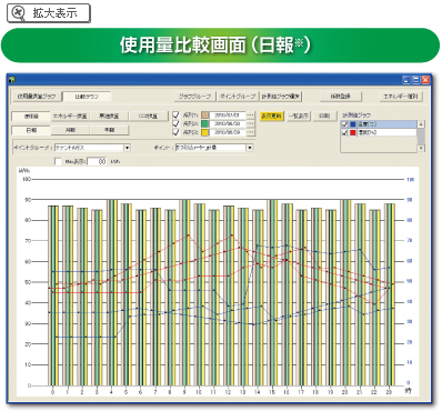 使用量比較画面（日報※） 