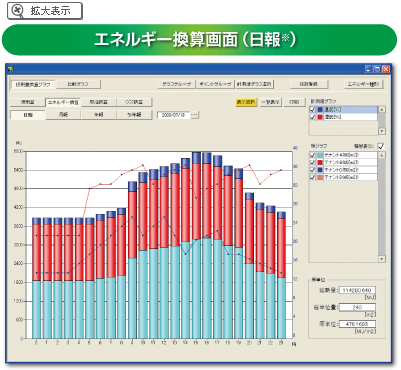 エネルギー換算画面（日報※） 