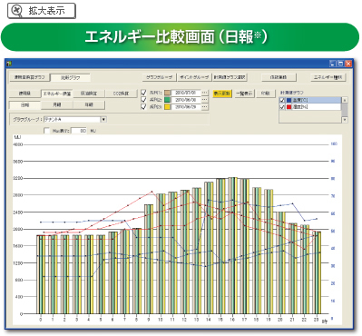 エネルギー比較画面（日報※） 