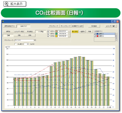 CO2比較画面（日報※） 