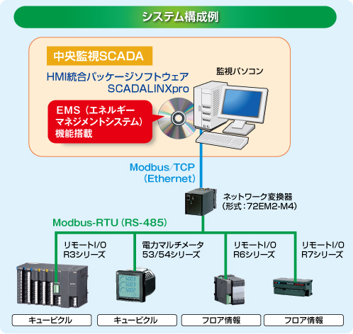 システム構成例