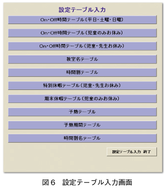 図6　設定テーブル入力画面 