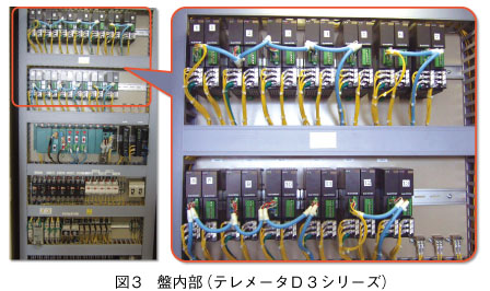 図3　盤内部（テレメータＤ３シリーズ） 