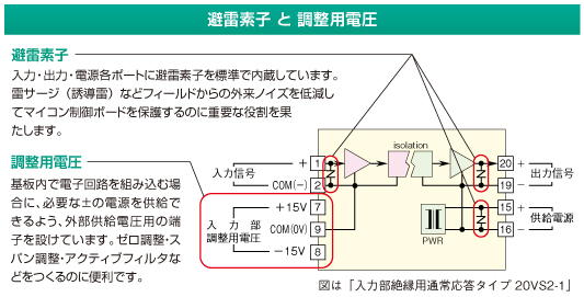 避雷素子 と 調整用電圧