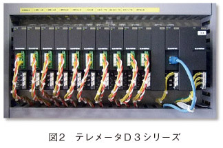 図2　テレメータD3シリーズ