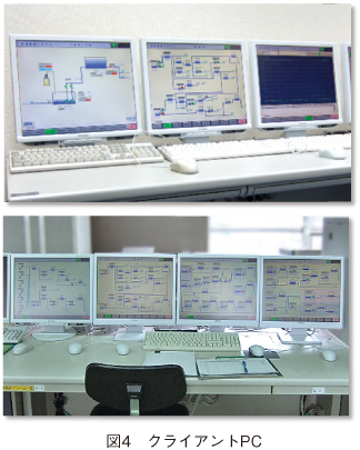 図4　クライアントPC 