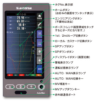 ショートトレンド表示画面