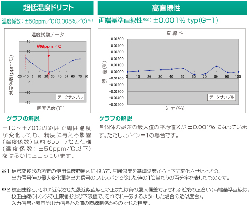 設定画面