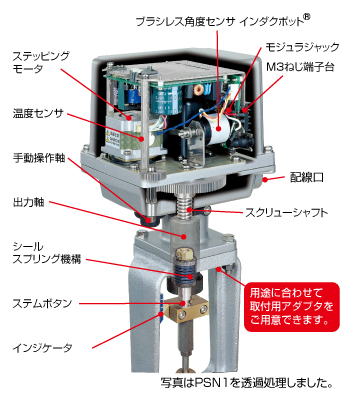 図1　英文字表示　電力マルチメータ（形式：54U、54UC）の外観と寸法