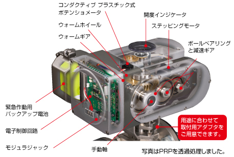 電動アクチュエータ　サーボトップII PRP