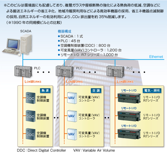 システム構成図