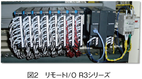 図2　リモートI／O R3シリーズ