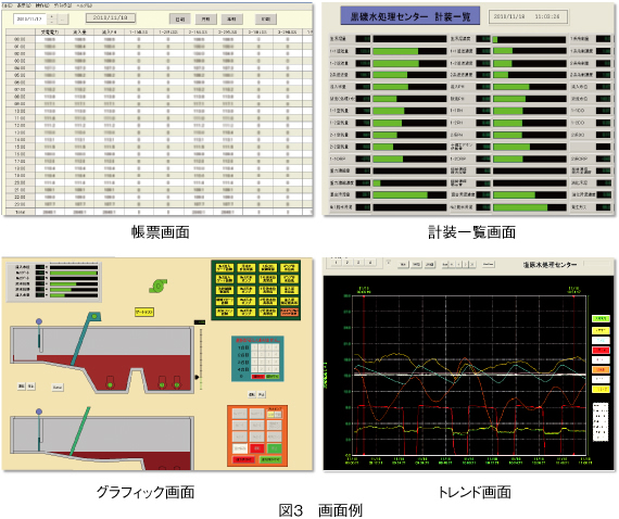 図3　画面例