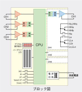 ブロック図