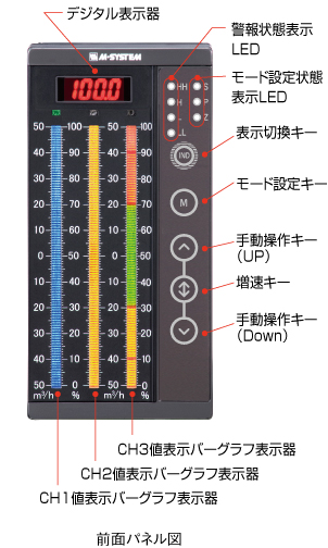 前面パネル図