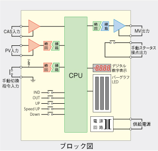 ブロック図