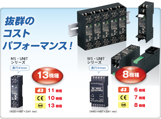 図1　英文字表示　電力マルチメータ（形式：54U、54UC）の外観と寸法