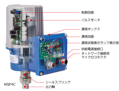 CC-Link対応 電動アクチュエータ　ミニトップ