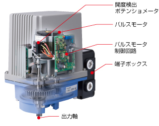 オン・オフインチング制御用 電動アクチュエータ（形式：MRM6）