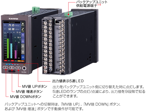 シングルループコントローラ SC110／210