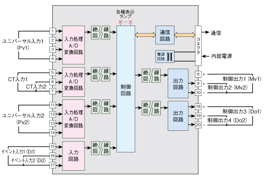 ブロック図