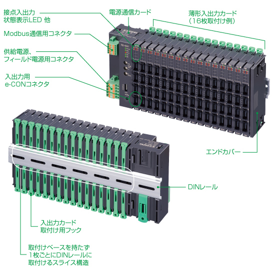 リモートI／O R8シリーズ