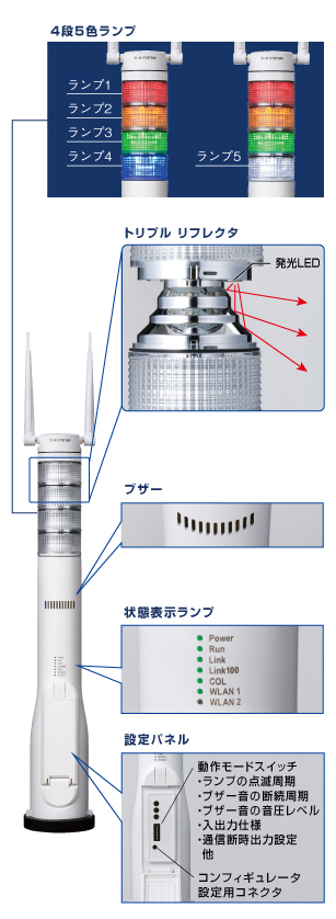 積層形表示灯 インテリジェントタワー パトレイバー 各部説明