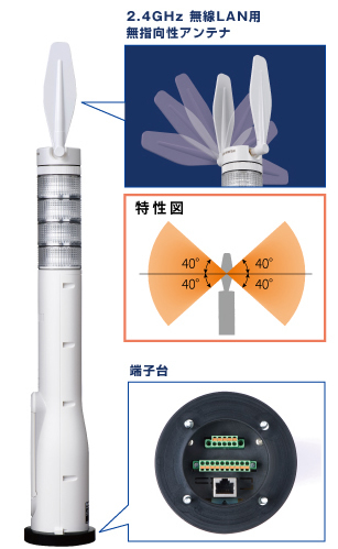 積層形表示灯 インテリジェントタワー パトレイバー 各部説明