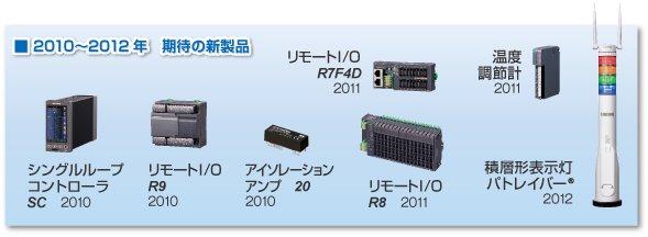 2010〜2012年　期待の新製品