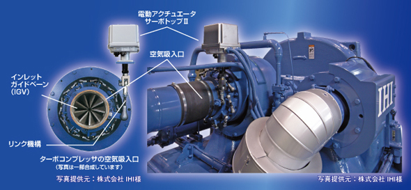 IGVによるターボコンプレッサの容量制御