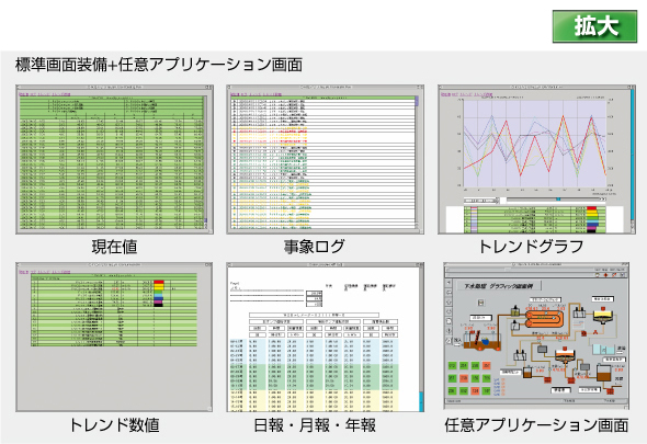 標準画面装備+任意アプリケーション画面