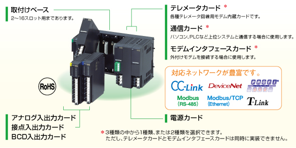 多目的テレメータD3シリーズ