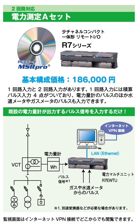 電力監視Aセット（2回路対応）