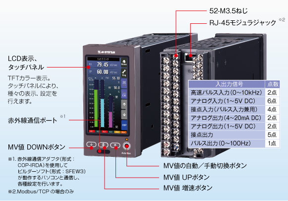 バッチ機能付 シングルループコントローラ