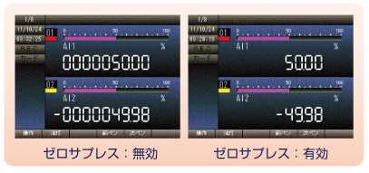 ゼロサプレス機能