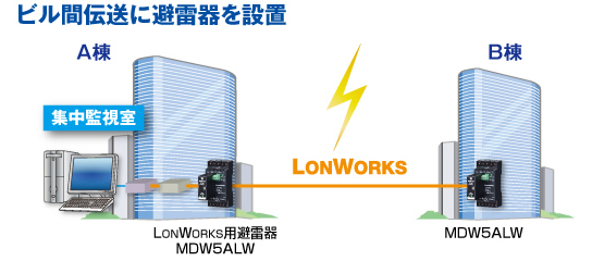 ビル間伝送に避雷器を設置