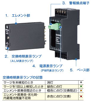 MDW5ALWはエレメント部とベース部の2ピース構成です。