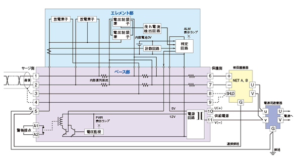 ブロック図・結線方法