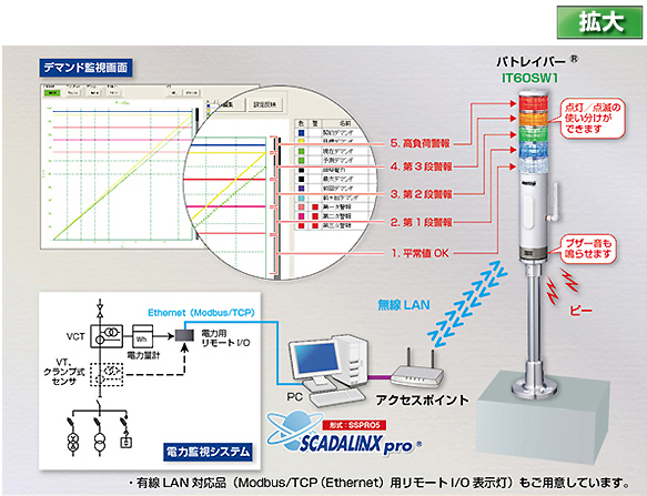 電力デマンド警報をパトレイバー がパトロール！