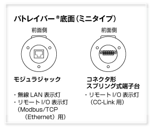 パトレイバー 底面（ミニタイプ）