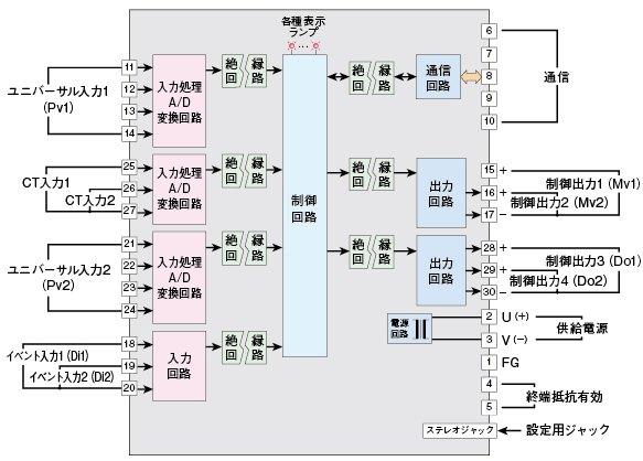 ブロック図