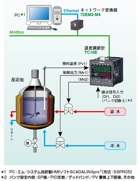 加熱冷却PID制御