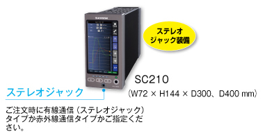 シングルループコントローラSC210