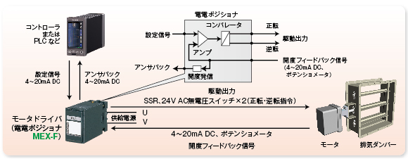 シンプルモータドライバ! 　面倒な設定の必要がなく簡単！