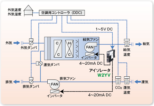 変換器1台で2台のインバータを絶縁して制御する2出力アイソレータ