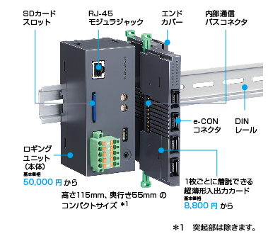 入出力カード1枚からの選定も可能なので、経済的なハードウェアを構成できます。 