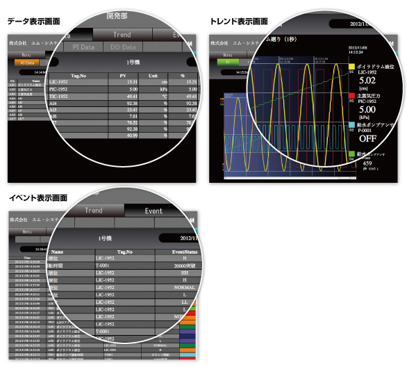 「データ表示」、「トレンド表示」、「イベント表示」画面