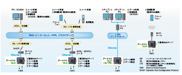 システム構成例